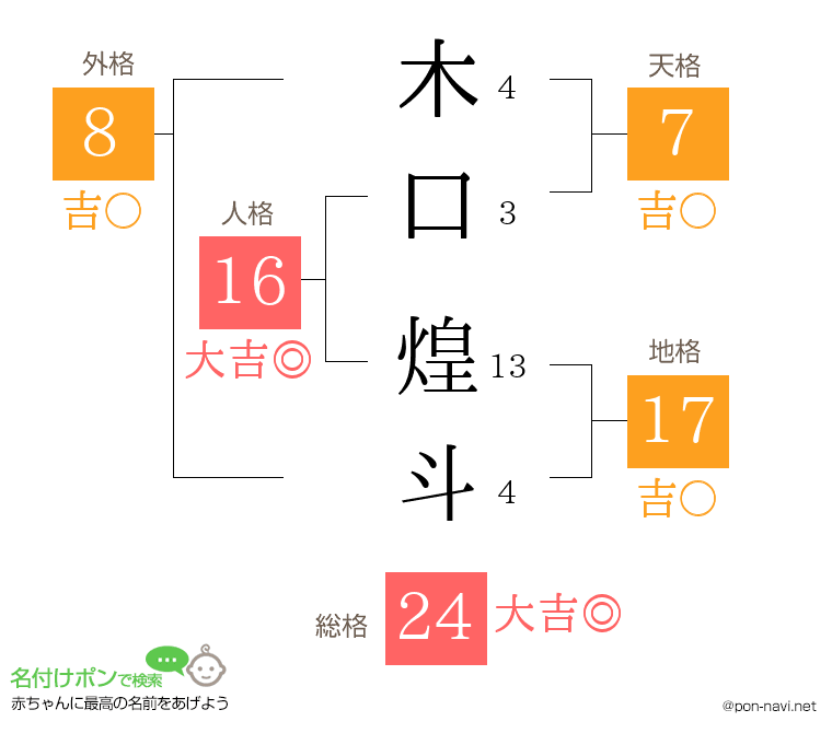 木口 煌斗さんの姓名判断結果