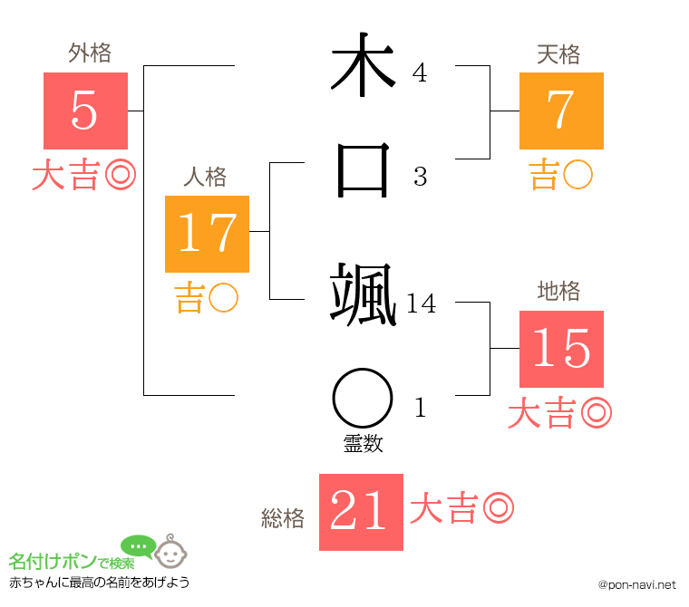 木口 颯さんの姓名判断結果