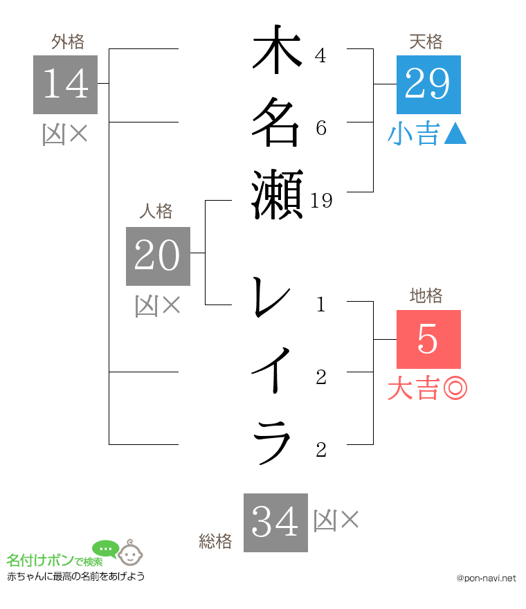 木名瀬 レイラさんの姓名判断結果