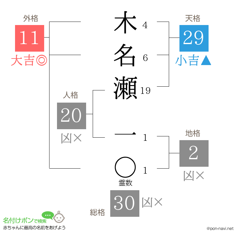 木名瀬 一さんの姓名判断結果