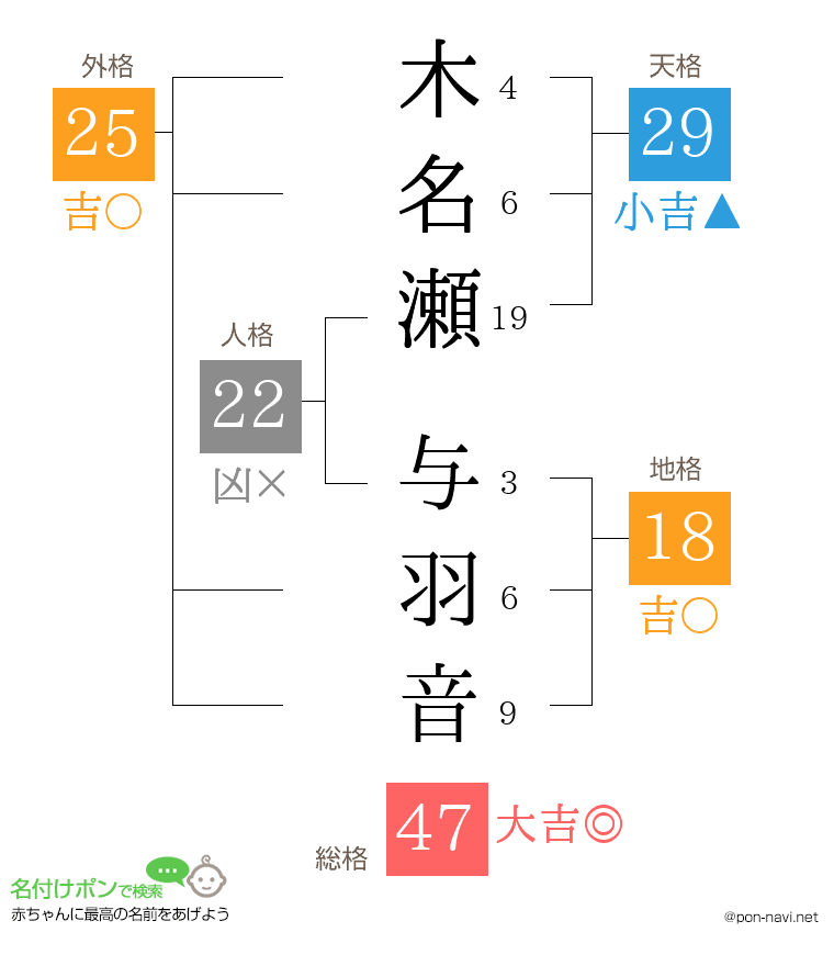 木名瀬 与羽音さんの姓名判断結果