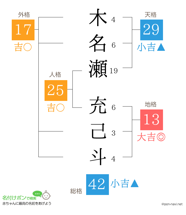 木名瀬 充己斗さんの姓名判断結果