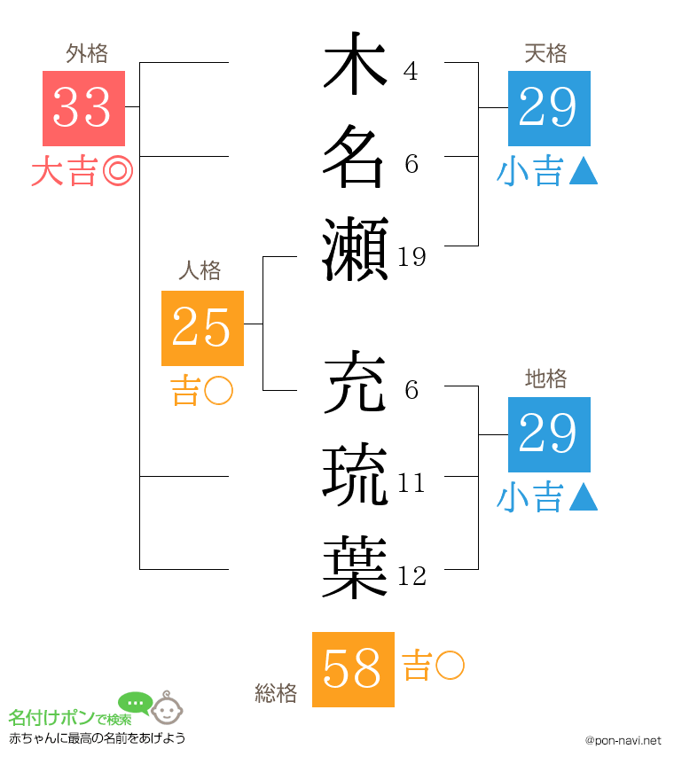 木名瀬 充琉葉さんの姓名判断結果