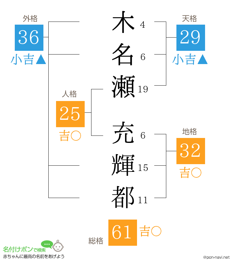 木名瀬 充輝都さんの姓名判断結果