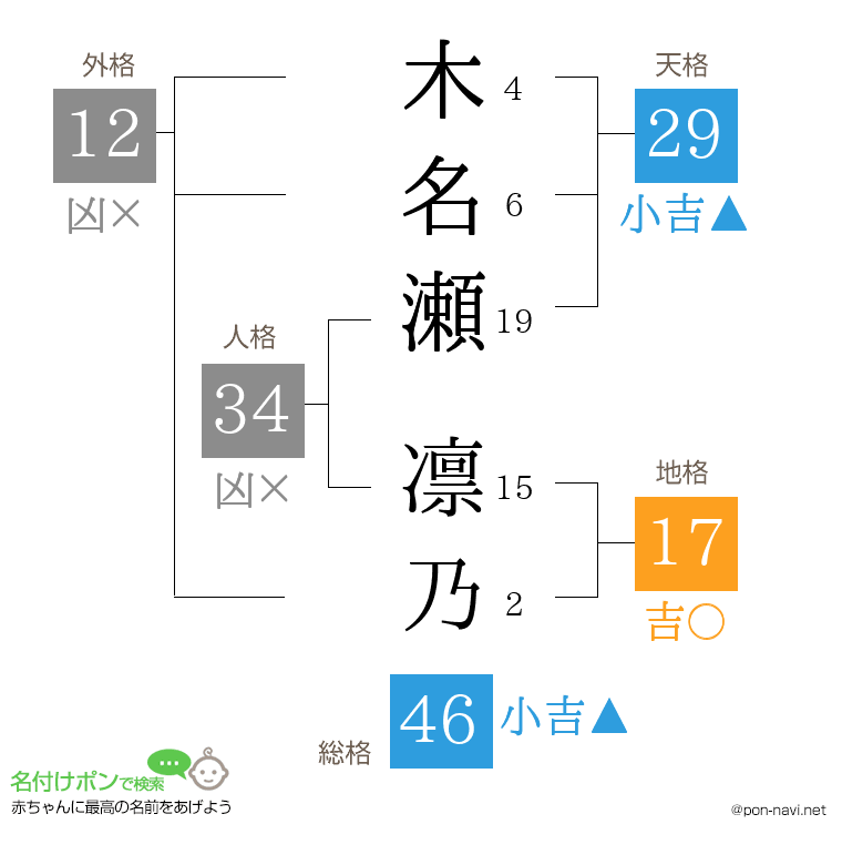 木名瀬 凛乃さんの姓名判断結果