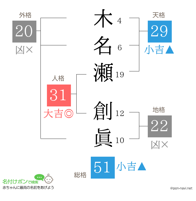 木名瀬 創眞さんの姓名判断結果