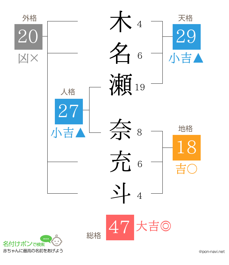 木名瀬 奈充斗さんの姓名判断結果