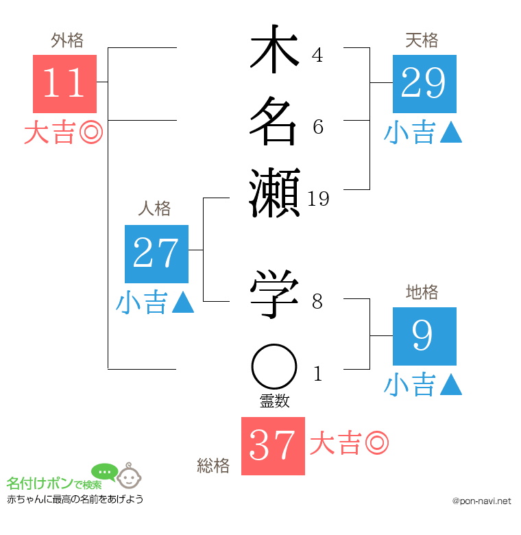 木名瀬 学さんの姓名判断結果