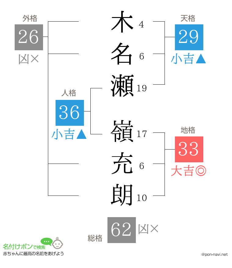 木名瀬 嶺充朗さんの姓名判断結果