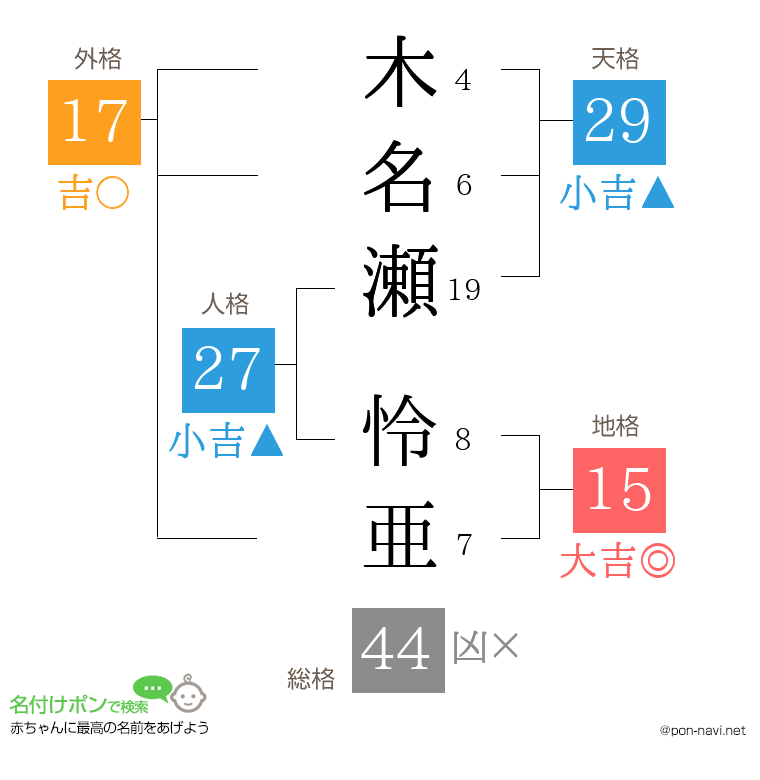 木名瀬 怜亜さんの姓名判断結果