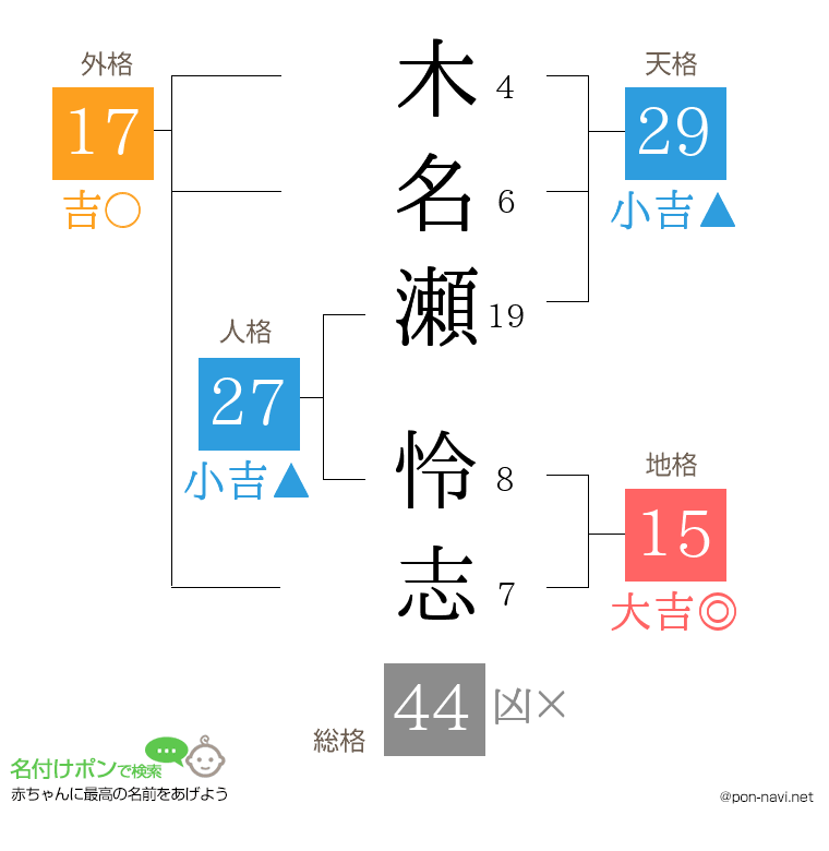 木名瀬 怜志さんの姓名判断結果