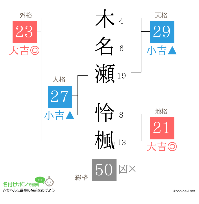 木名瀬 怜楓さんの姓名判断結果
