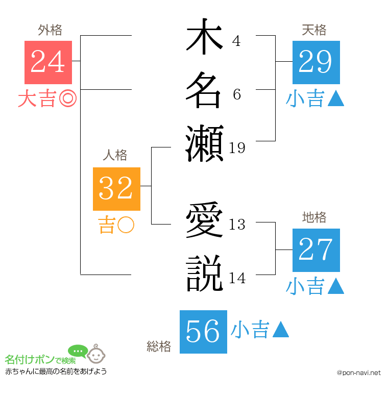 木名瀬 愛説さんの姓名判断結果