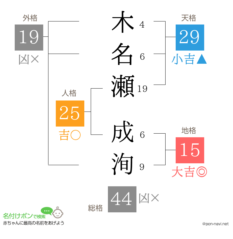 木名瀬 成洵さんの姓名判断結果