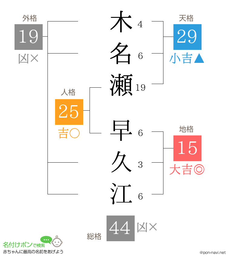木名瀬 早久江さんの姓名判断結果