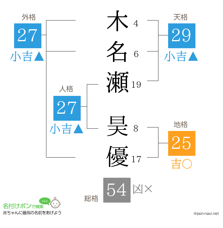 木名瀬 昊優さんの姓名判断結果