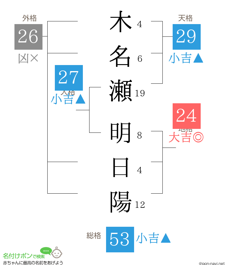 木名瀬 明日陽さんの姓名判断結果