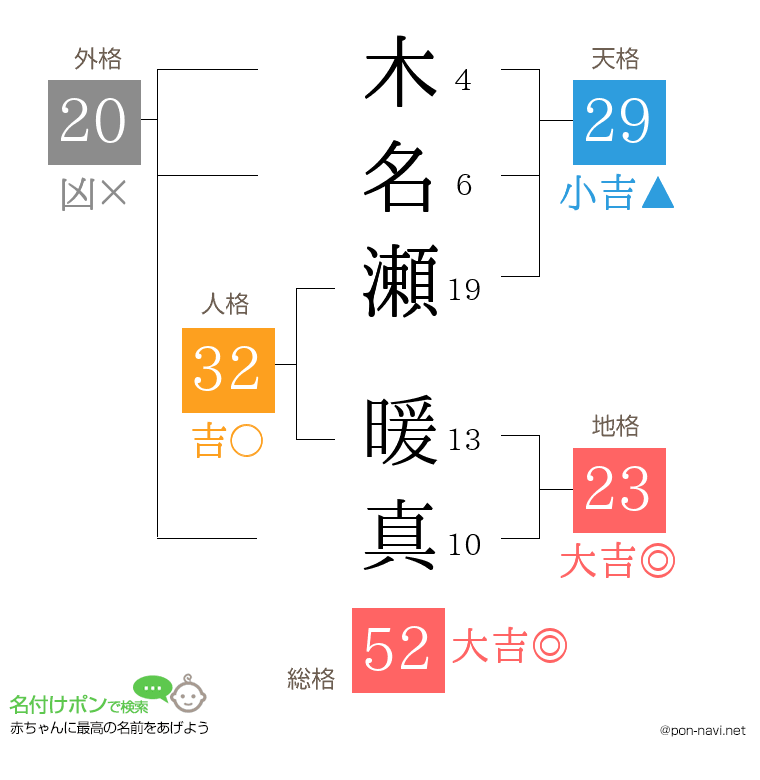 木名瀬 暖真さんの姓名判断結果
