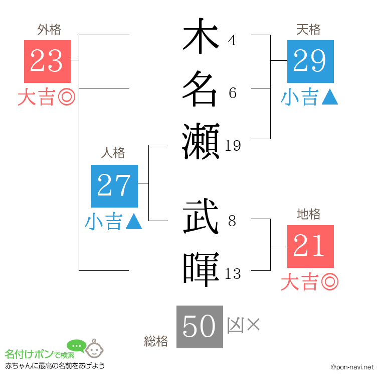 木名瀬 武暉さんの姓名判断結果