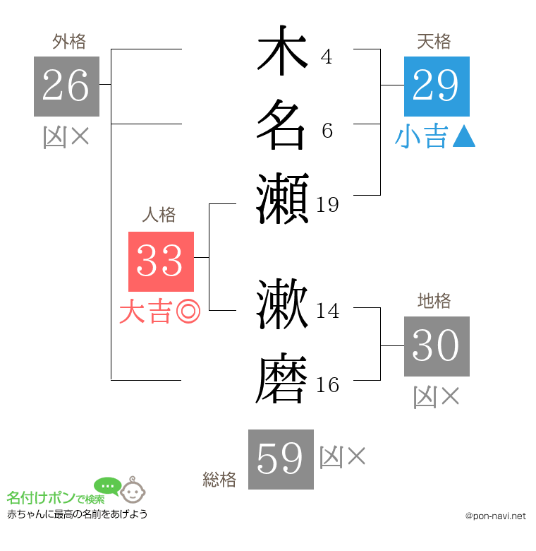 木名瀬 漱磨さんの姓名判断結果