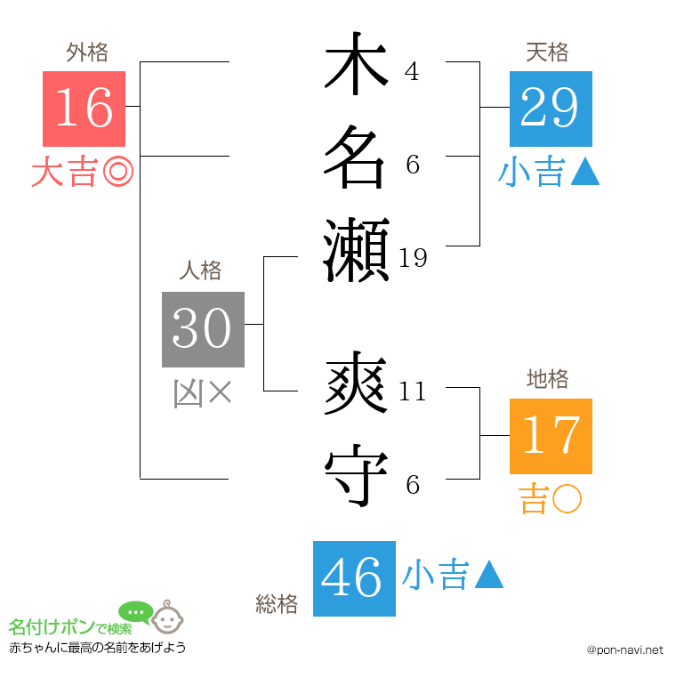 木名瀬 爽守さんの姓名判断結果