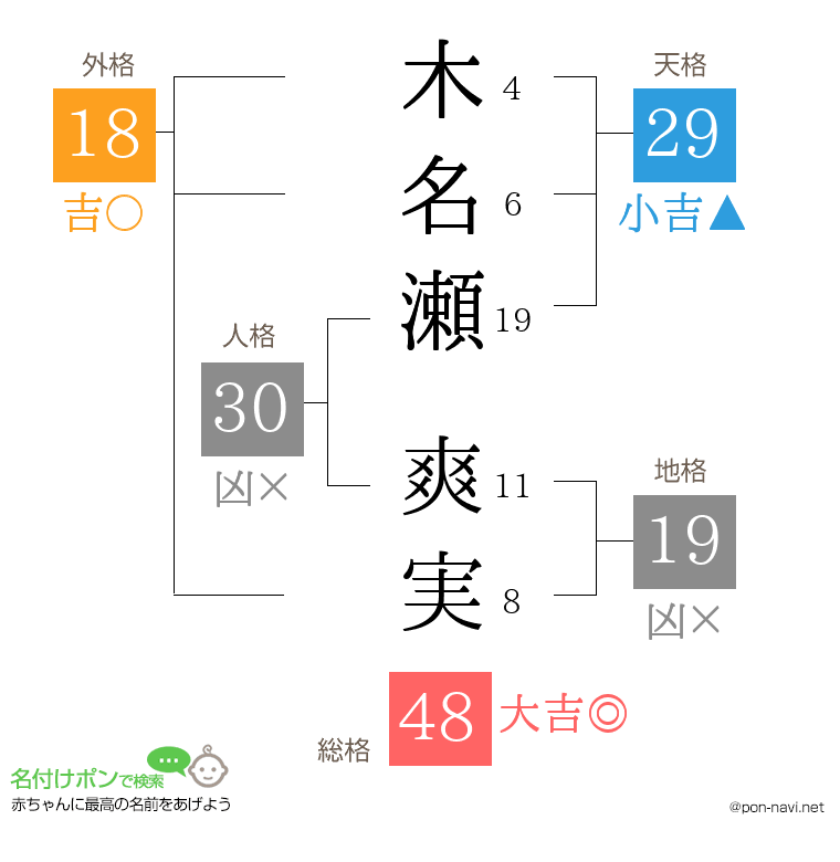 木名瀬 爽実さんの姓名判断結果