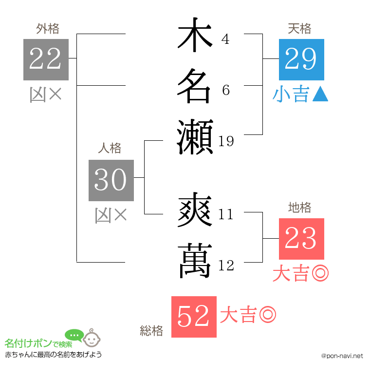 木名瀬 爽萬さんの姓名判断結果