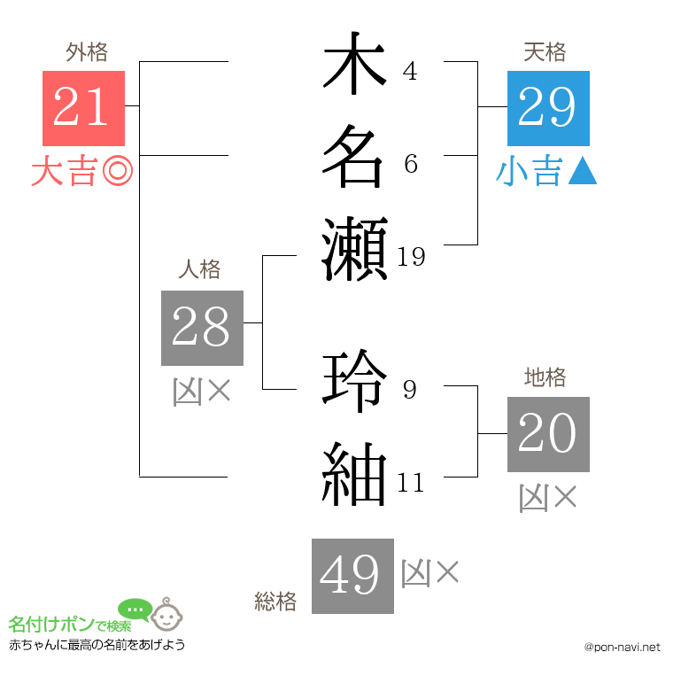 木名瀬 玲紬さんの姓名判断結果