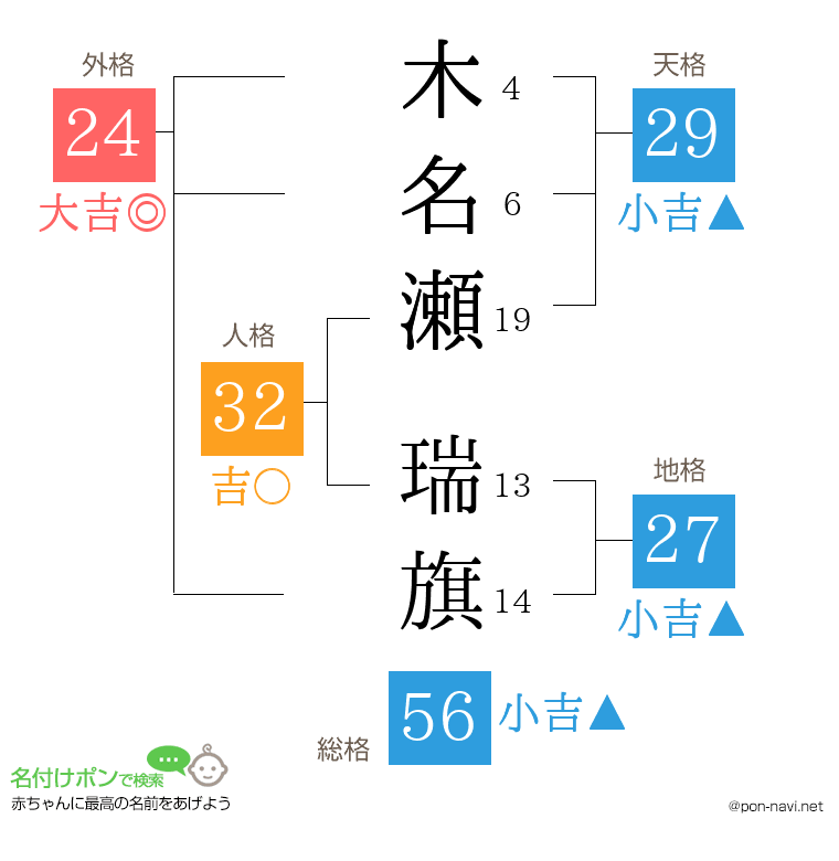 木名瀬 瑞旗さんの姓名判断結果
