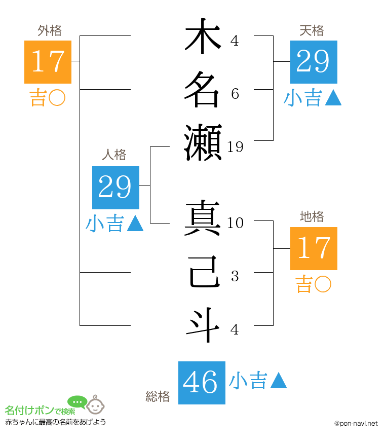 木名瀬 真己斗さんの姓名判断結果