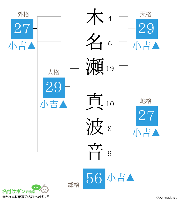 木名瀬 真波音さんの姓名判断結果