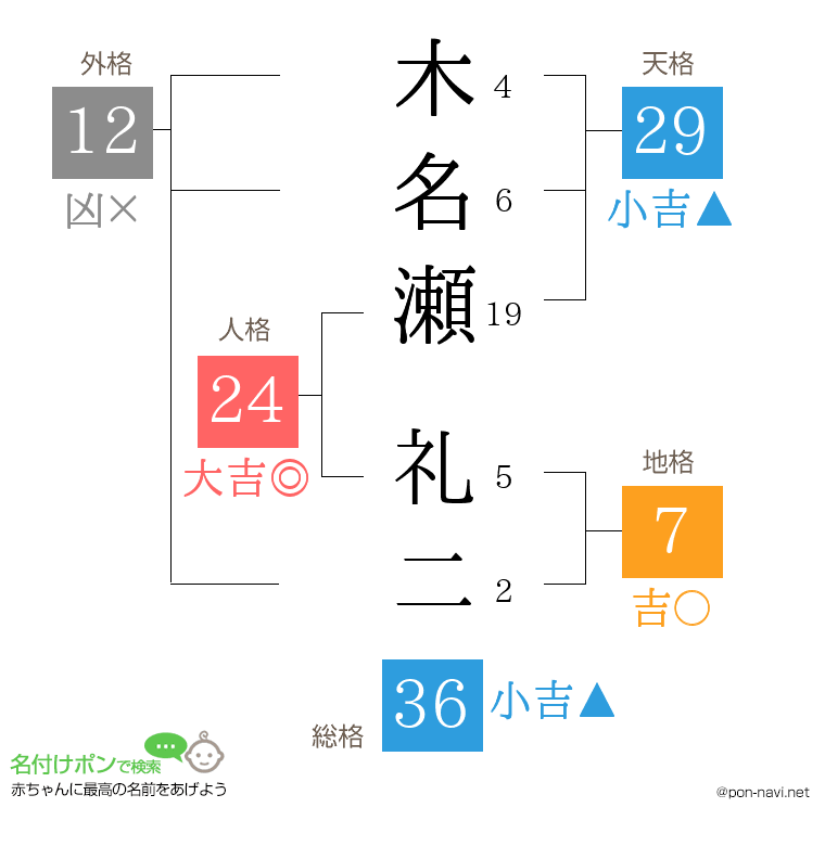 木名瀬 礼二さんの姓名判断結果