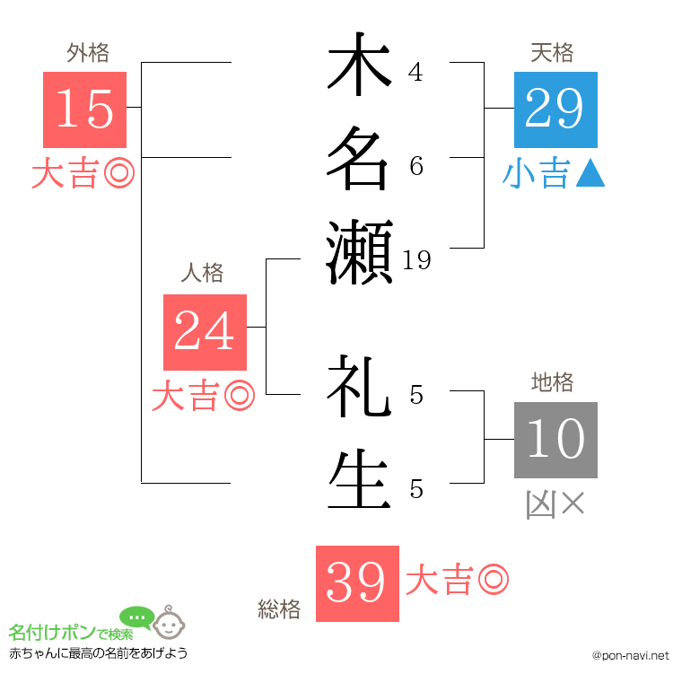 木名瀬 礼生さんの姓名判断結果
