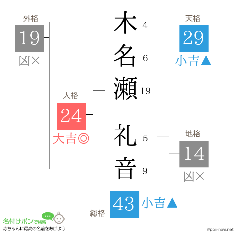 木名瀬 礼音さんの姓名判断結果