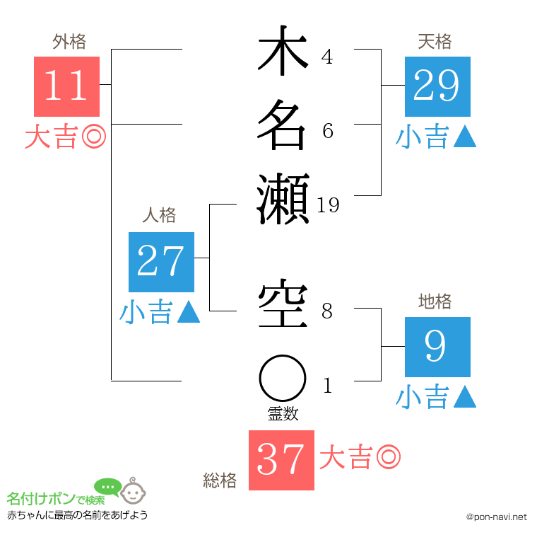 木名瀬 空さんの姓名判断結果