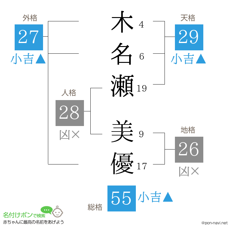 木名瀬 美優さんの姓名判断結果