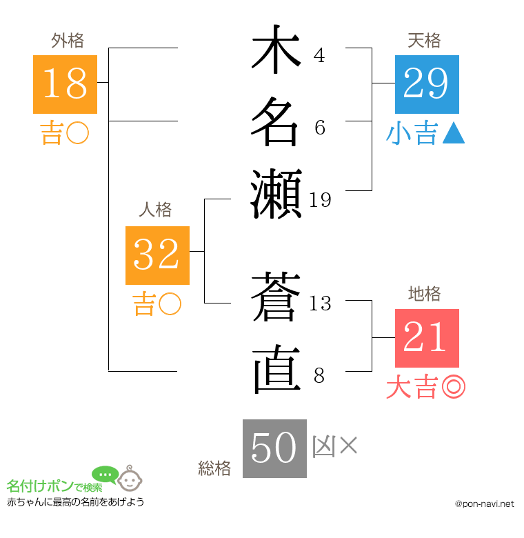 木名瀬 蒼直さんの姓名判断結果