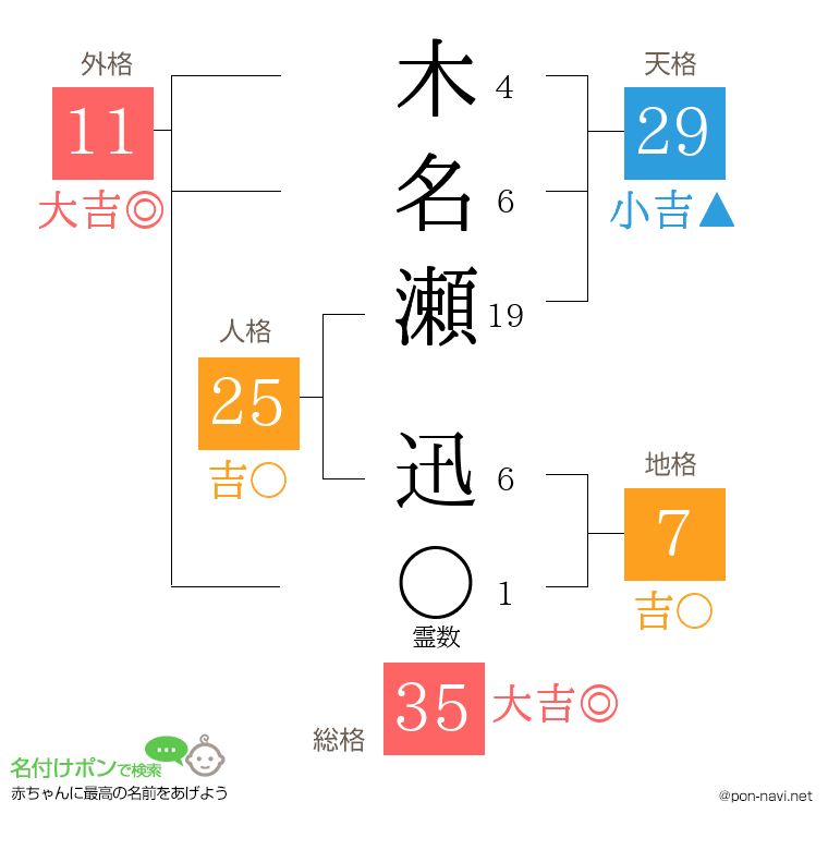 木名瀬 迅さんの姓名判断結果