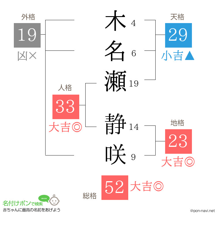 木名瀬 静咲さんの姓名判断結果