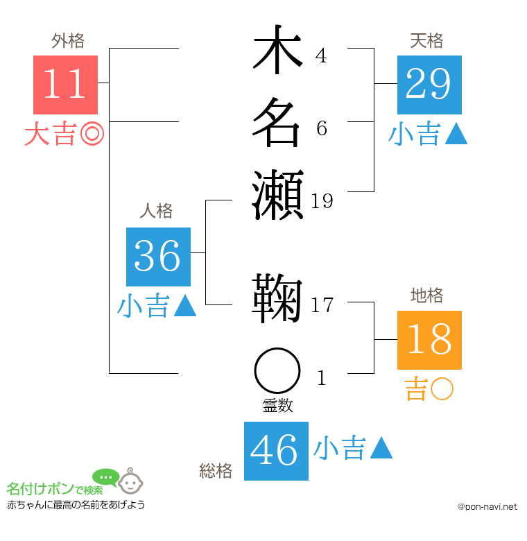 木名瀬 鞠さんの姓名判断結果