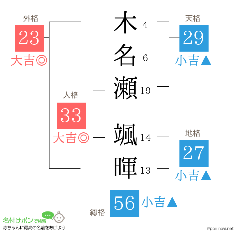 木名瀬 颯暉さんの姓名判断結果