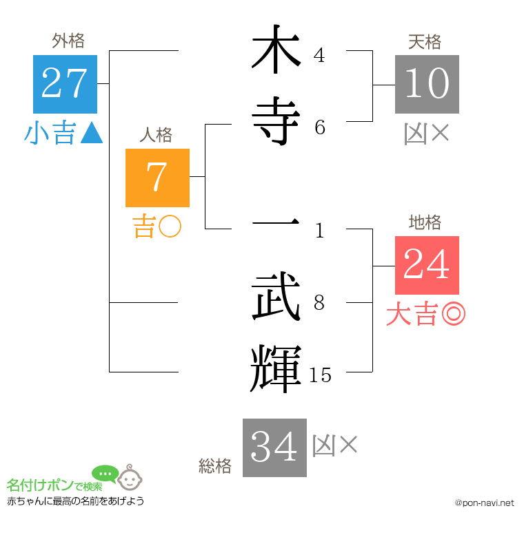 木寺 一武輝さんの姓名判断結果