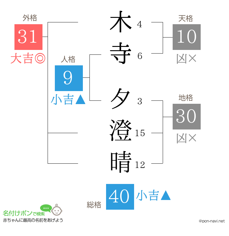 木寺 夕澄晴さんの姓名判断結果