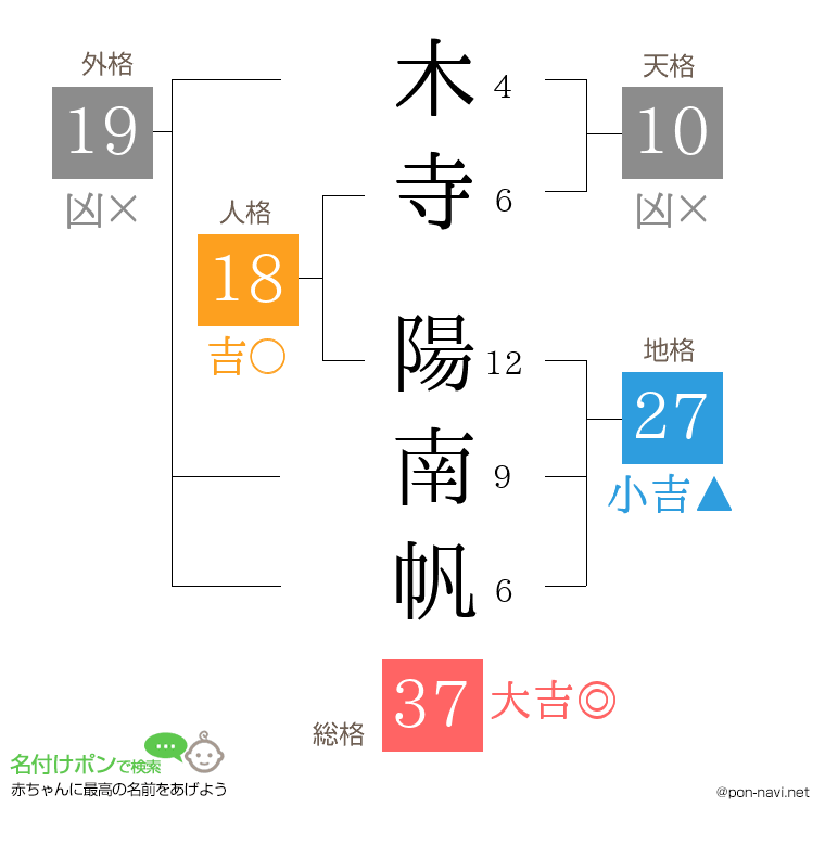 木寺 陽南帆さんの姓名判断結果
