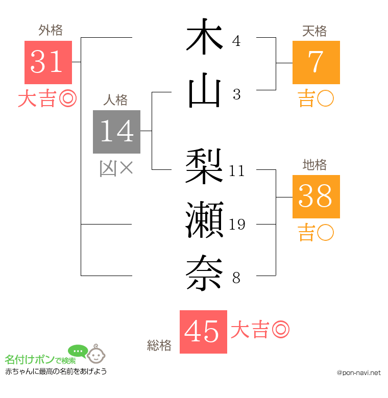 木山 梨瀬奈さんの姓名判断結果