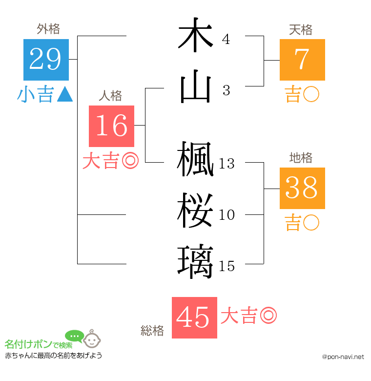 木山 楓桜璃さんの姓名判断結果