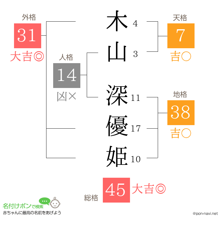 木山 深優姫さんの姓名判断結果