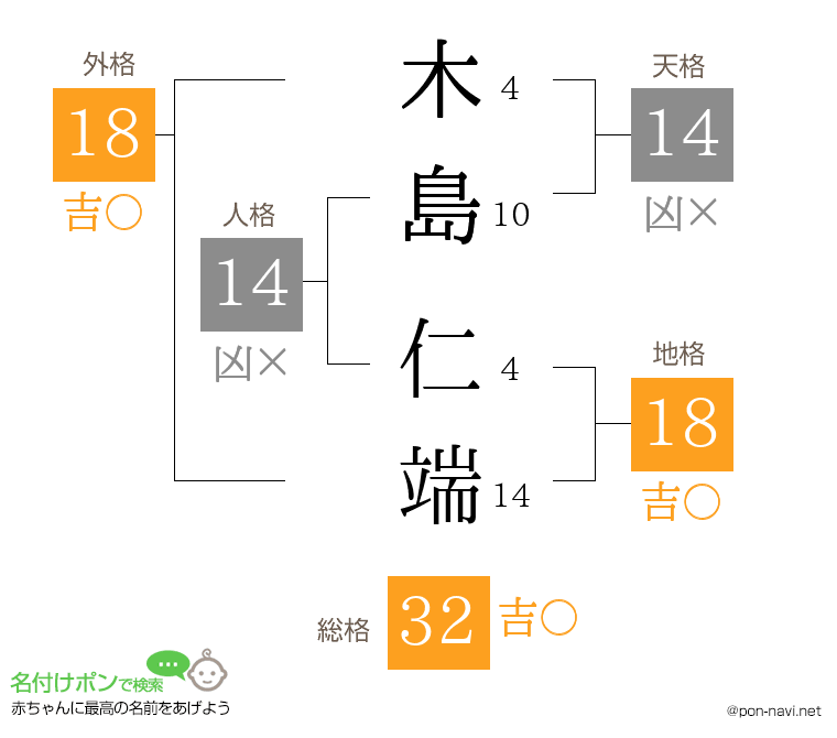 木島 仁端さんの姓名判断結果