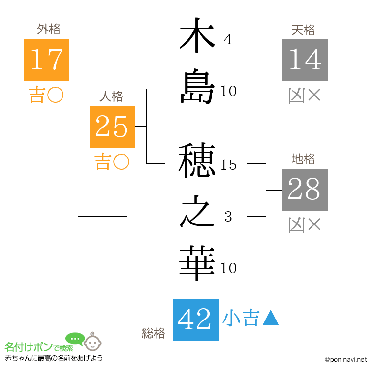木島 穂之華さんの姓名判断結果
