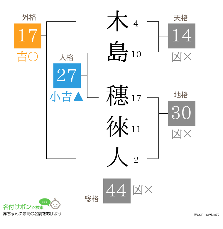木島 穗徠人さんの姓名判断結果